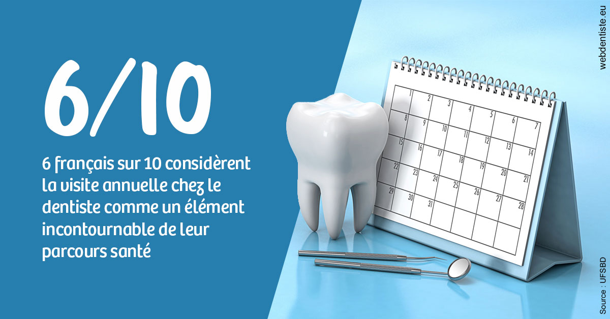 https://dr-labret-olivier.chirurgiens-dentistes.fr/Visite annuelle 1