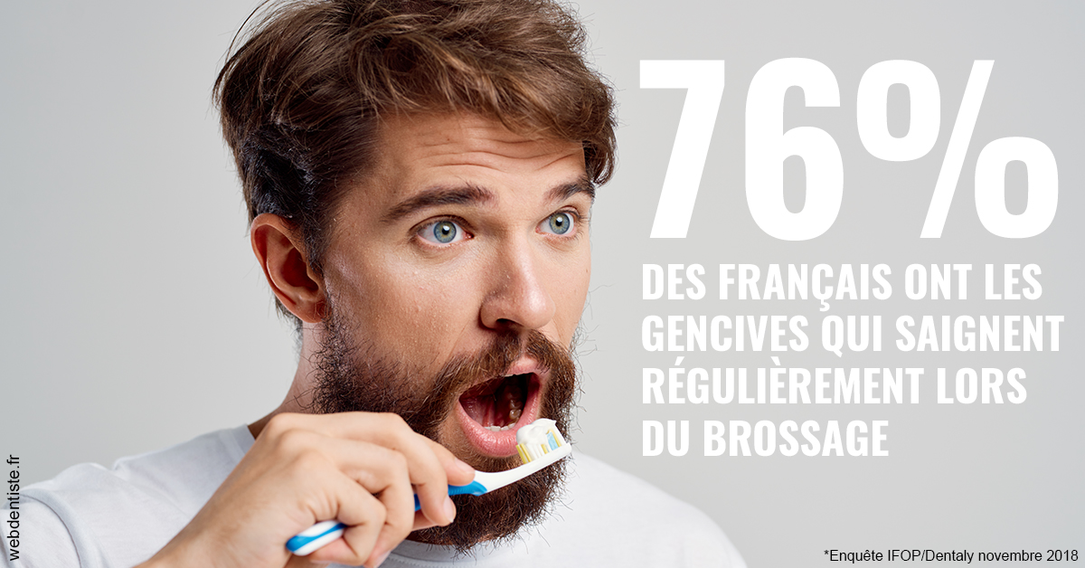 https://dr-labret-olivier.chirurgiens-dentistes.fr/76% des Français 2