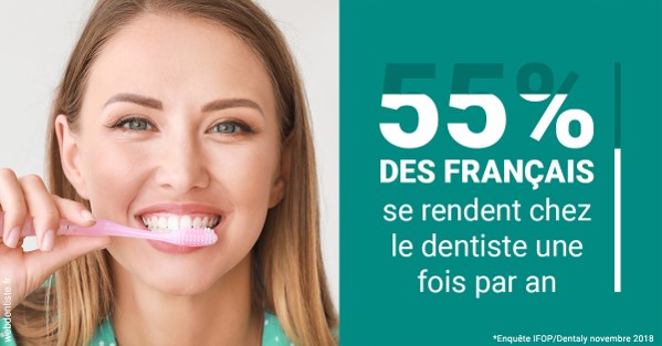 https://dr-labret-olivier.chirurgiens-dentistes.fr/55 % des Français 2