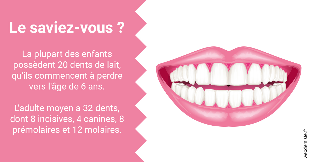 https://dr-labret-olivier.chirurgiens-dentistes.fr/Dents de lait 2