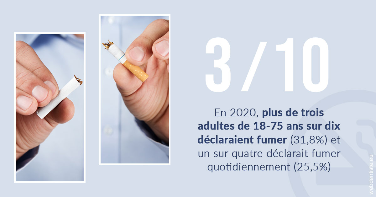https://dr-labret-olivier.chirurgiens-dentistes.fr/Le tabac en chiffres